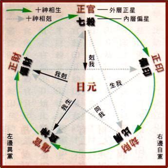 十神格局|命理十神的大格局與小格局，決定你的層次高低